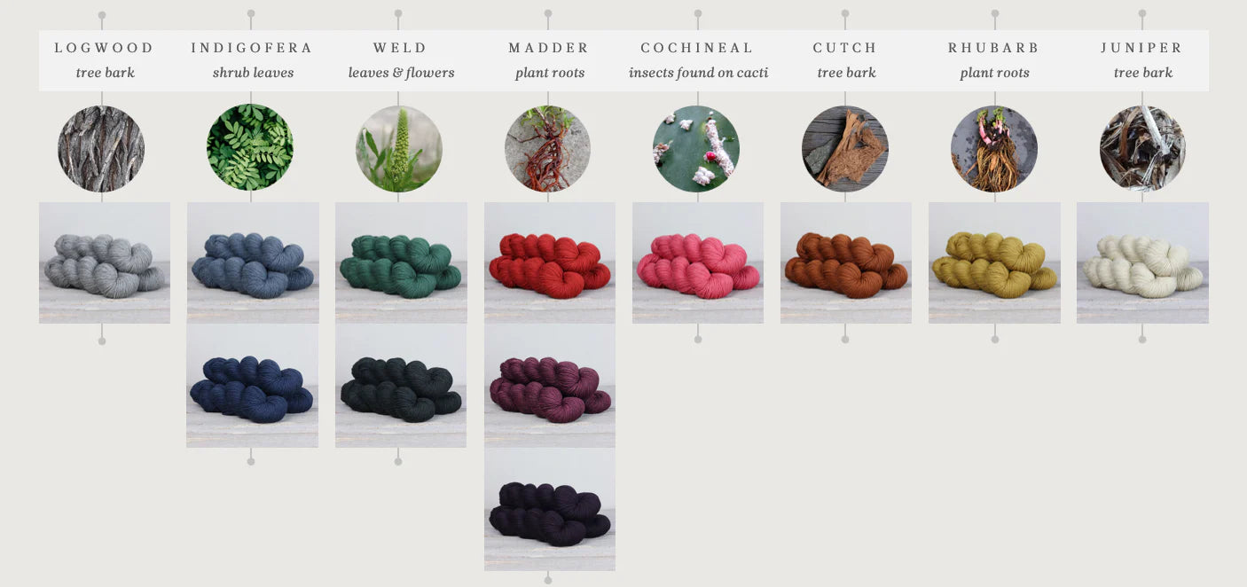 The Fibre Co Herb&Hue